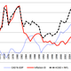International Financial Statistics, IMF.